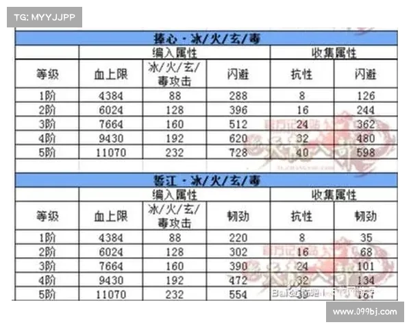 青云志之新区征途：全面攻略与秘技指南